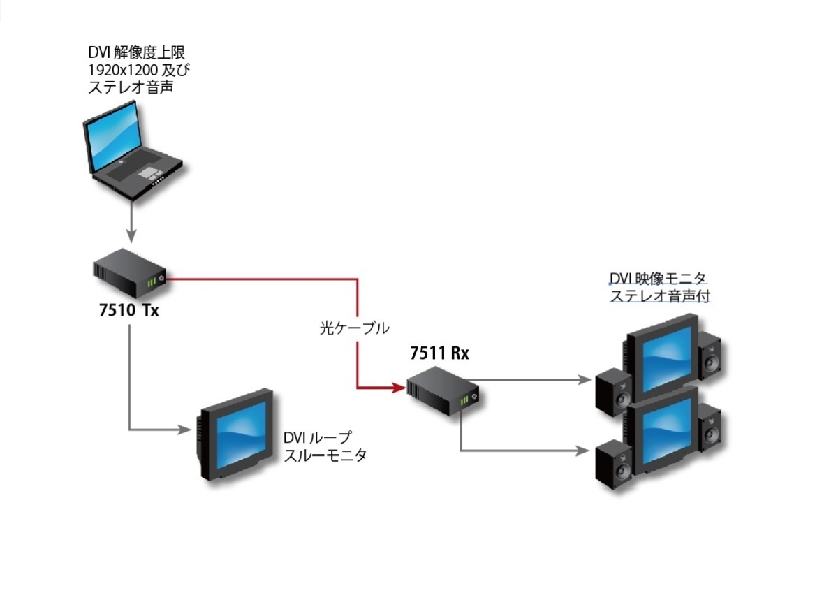 Fiberlink 7514 DVI and Audio Series Application Diagram